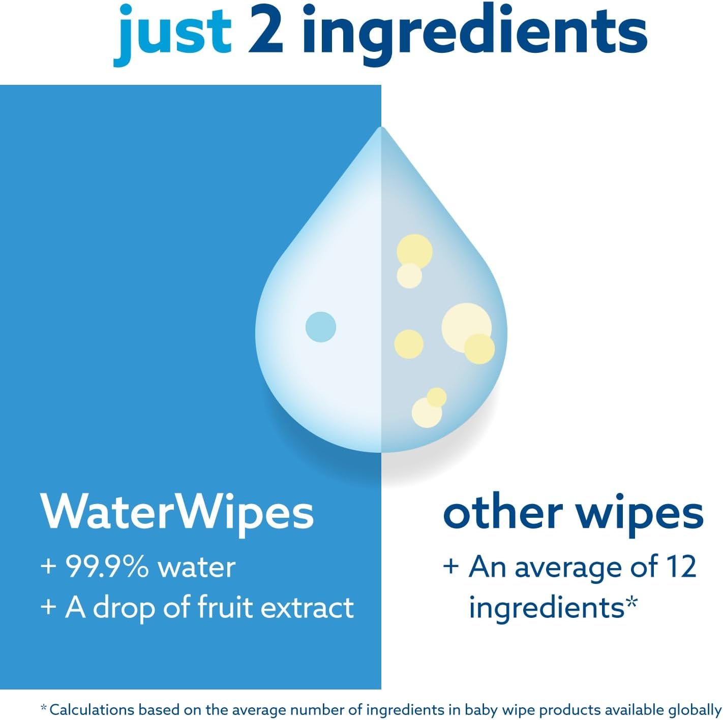 WaterWipes Original Baby Wipes, 240 Count (4 Packs), 99.9% Water-Based Wipes, Unscented, For Sensitive Skin, Packaging May Vary