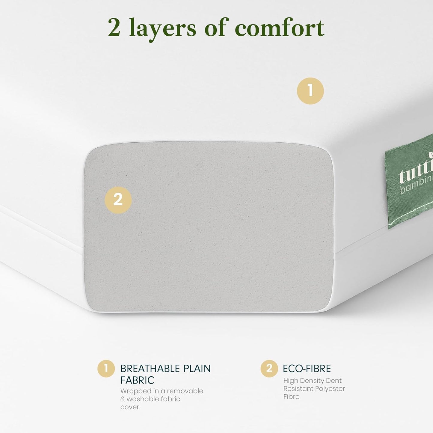 Tutti Bambini Essentials Fibre Cot Mattress 140 x 70 cm - Hypoallergenic, Breathable & Water-Repellent Cot Bed Mattress, 100% Dent-Resistant Polyester Fibre Toddler Bed Mattress & Travel Cot Mattress
