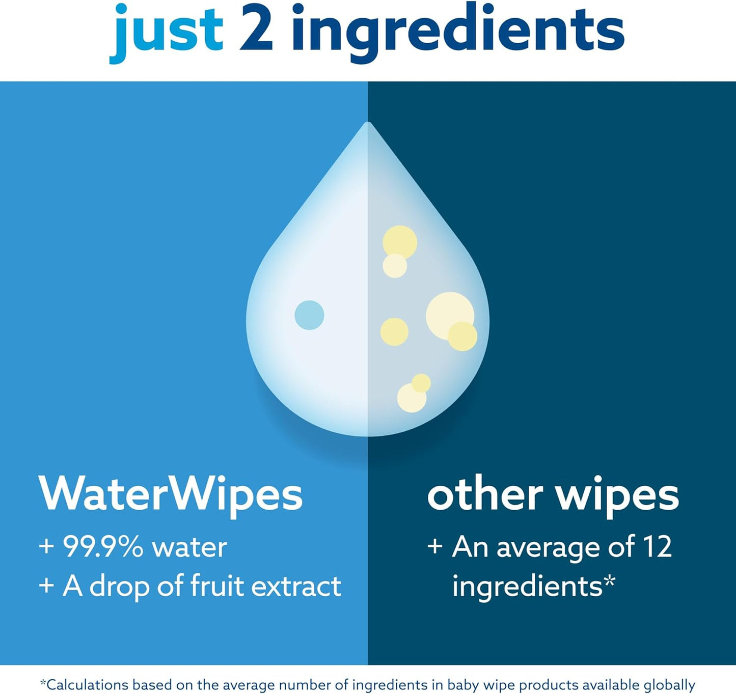 WaterWipes Plastic-Free Original Baby Wipes, 99.9% Water Based Wipes, Unscented for Sensitive Skin, 720 count (Pack of 12)