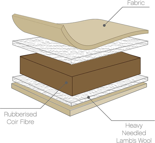 Tutti Bambini Coir Fibre Baby Cot Mattress 140 x 70cm – Hypoallergenic, Breathable & Wipeable Travel Toddler Bed Mattress - Soft & Supportive Baby Bedding